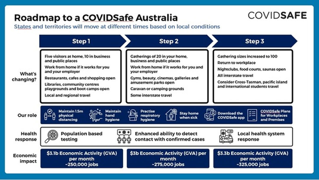 Find Out The Latest News On Covid Restrictions In Melbourne Urban List Melbourne