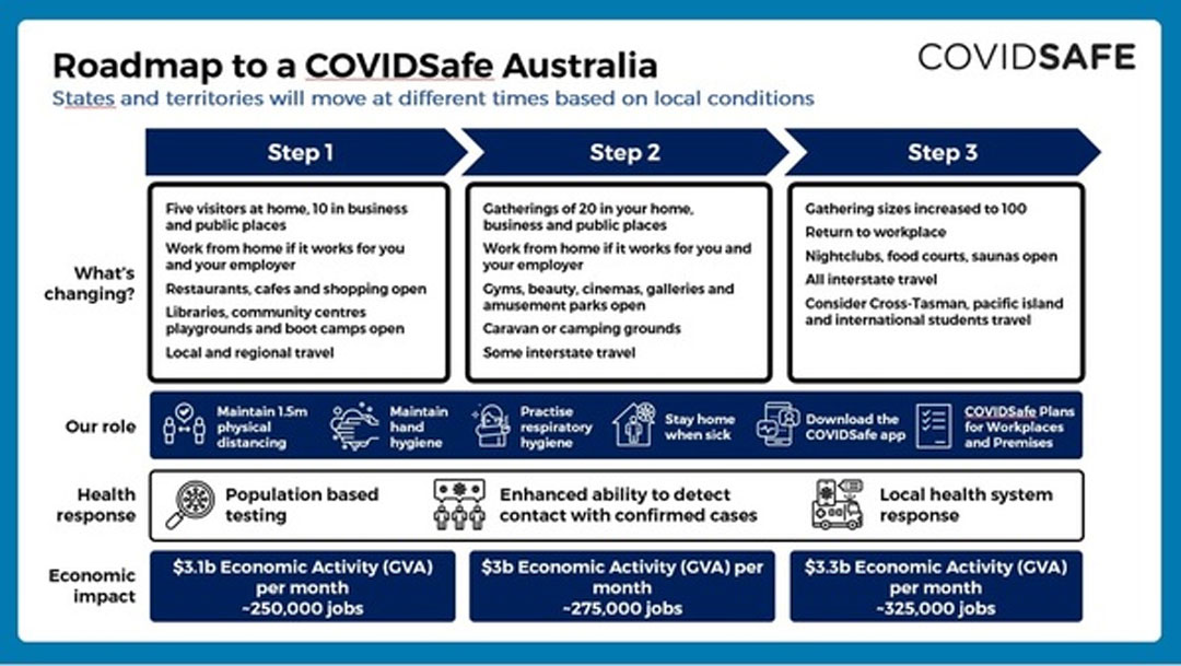 Melbourne Lockdown Update / Melbourne Covid Update Twitter ...